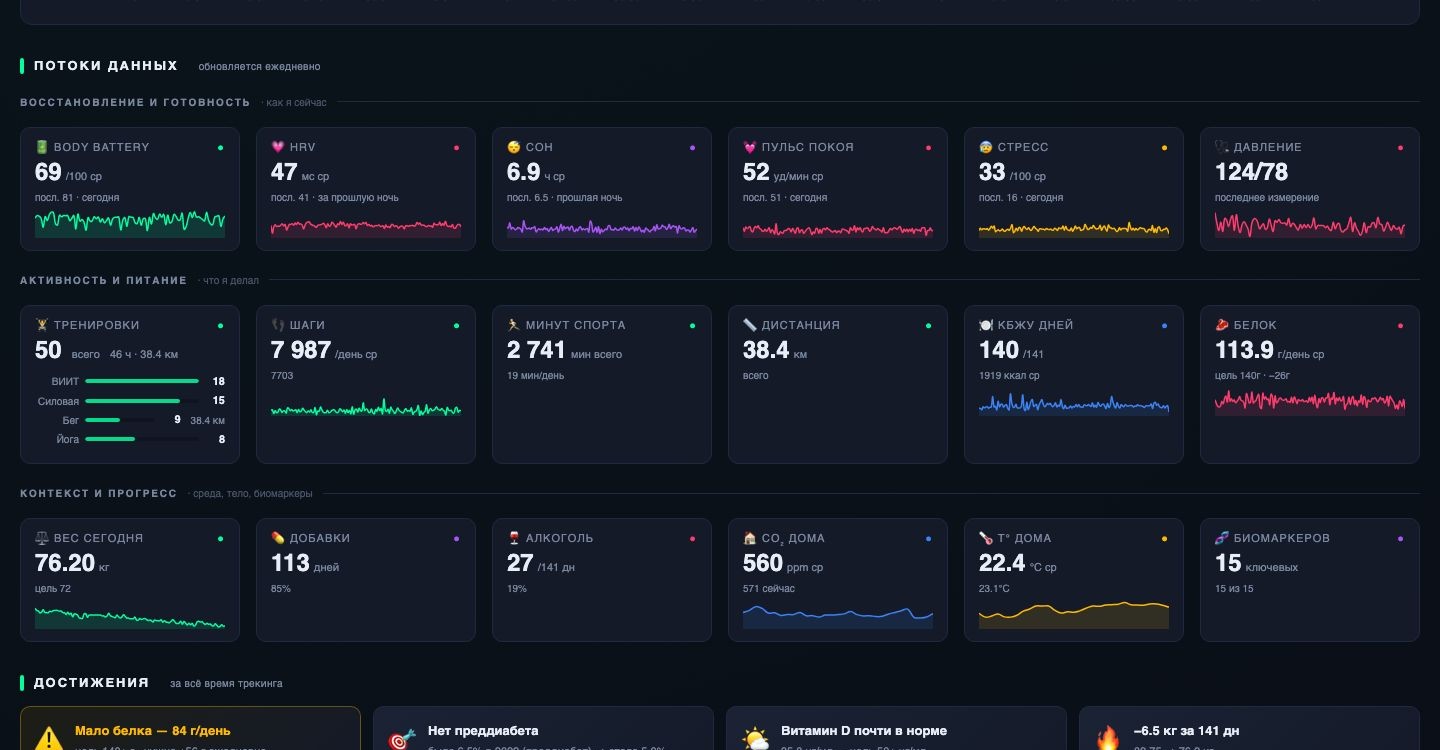 Botkin — восстановление, активность, питание: Body Battery, HRV, сон, шаги, КБЖУ